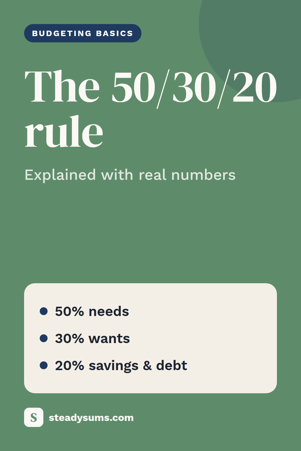 The 50/30/20 budget rule, explained with real numbers