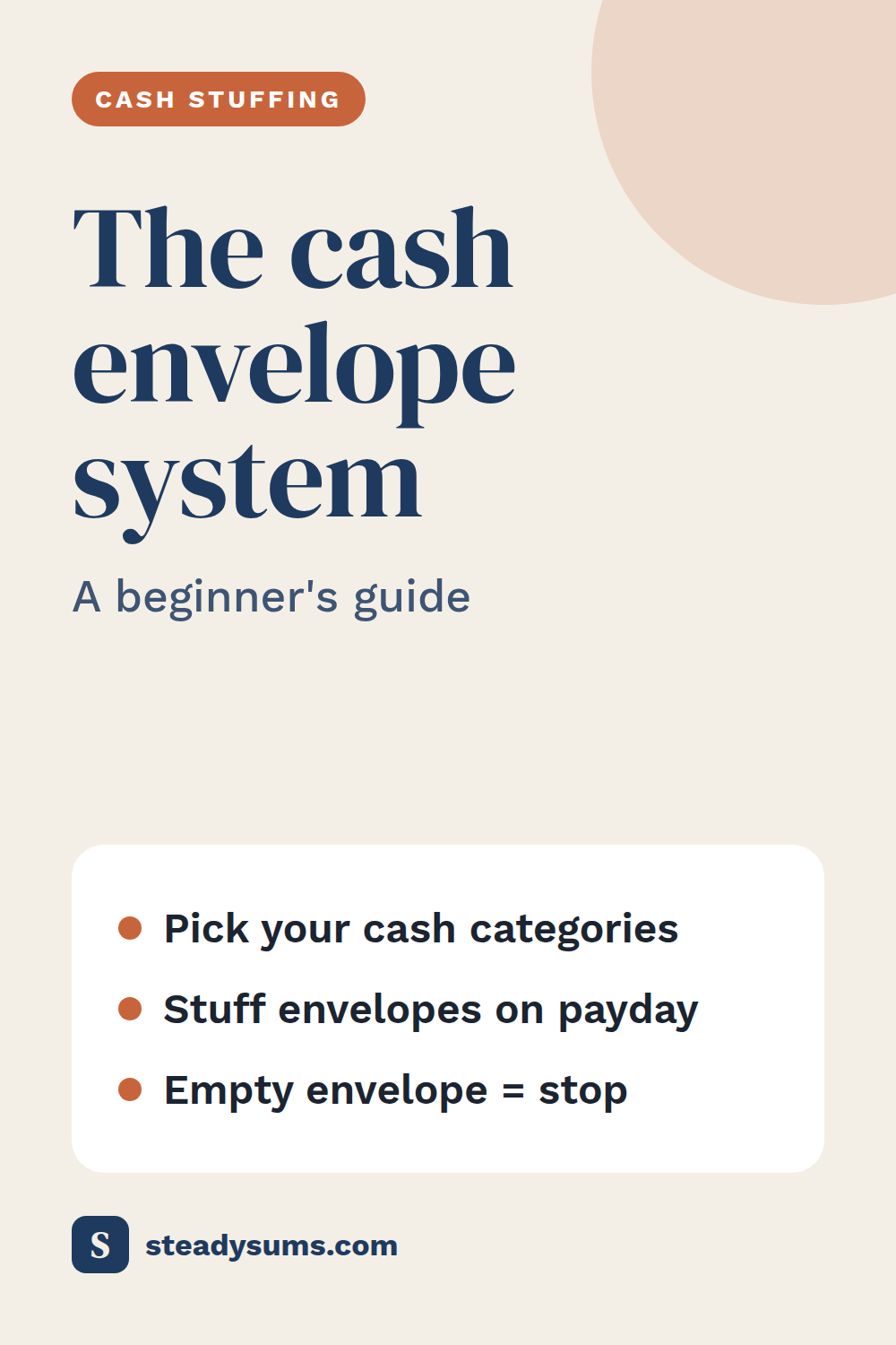 The cash envelope system: how cash stuffing works