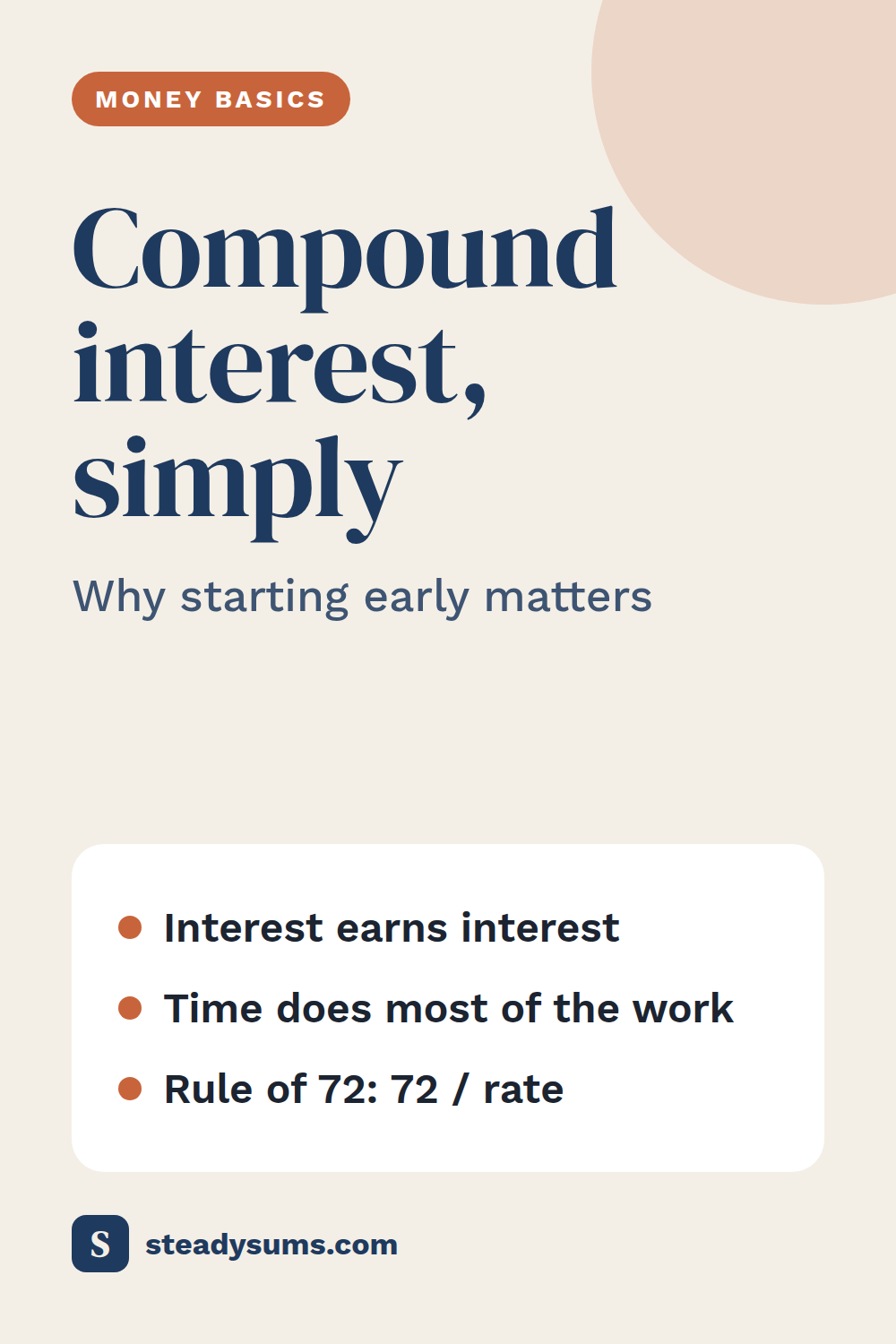 Compound interest explained simply